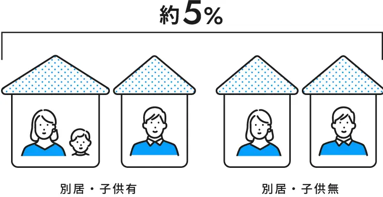 別居・子供有/別居・子供無