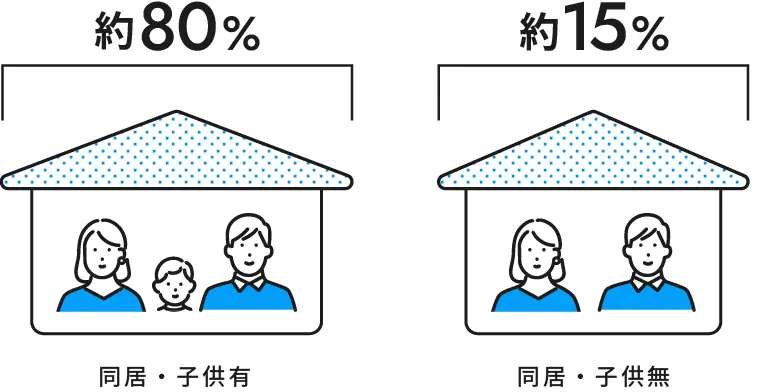 同居子供有・同居子供無