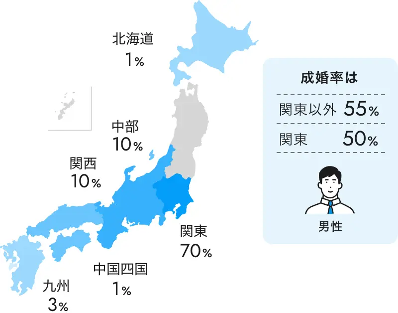 男性の所在地