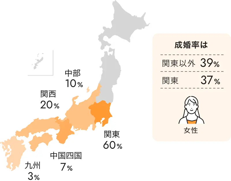 女性の所在地