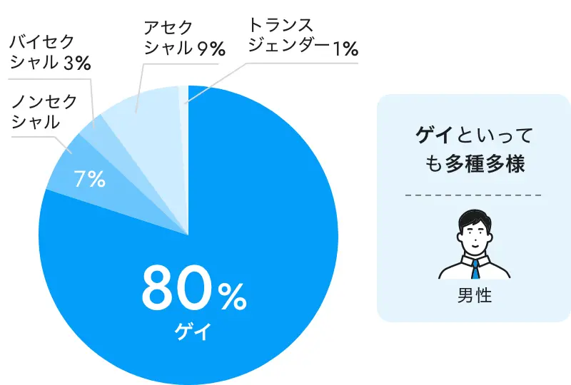 男性のセクシャリティ