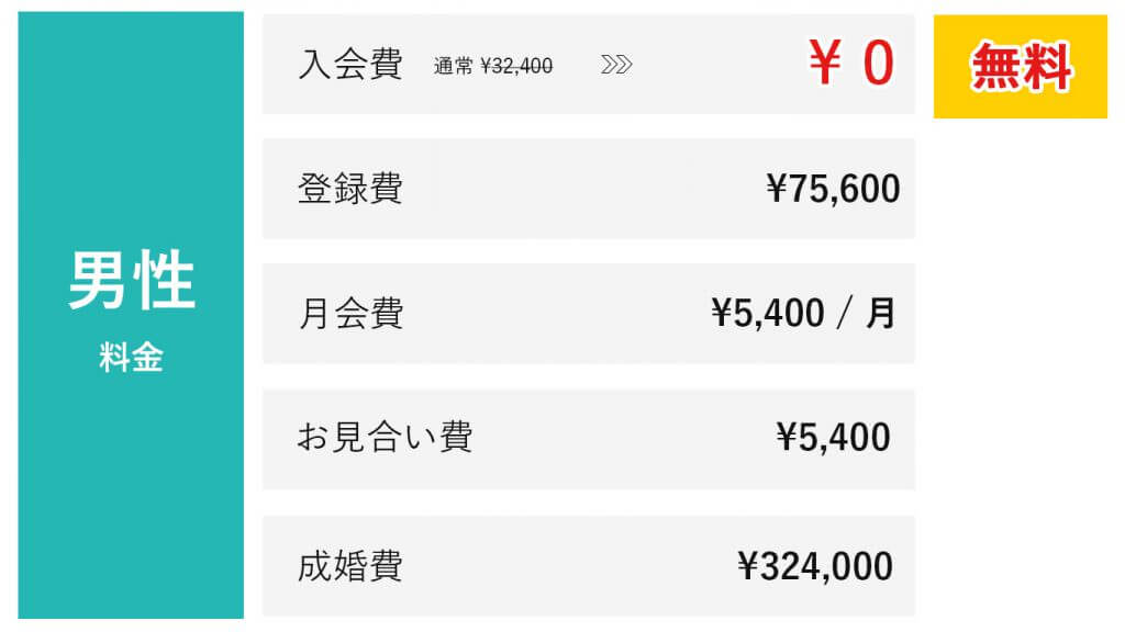 友情結婚相談所カラーズ2017年3月男性料金