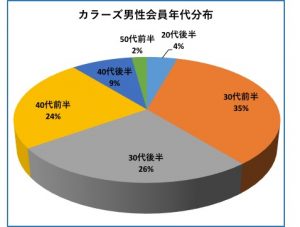 2016maleage