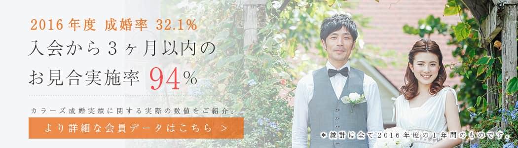 会員紹介データ