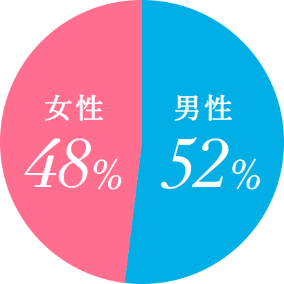 男女比率