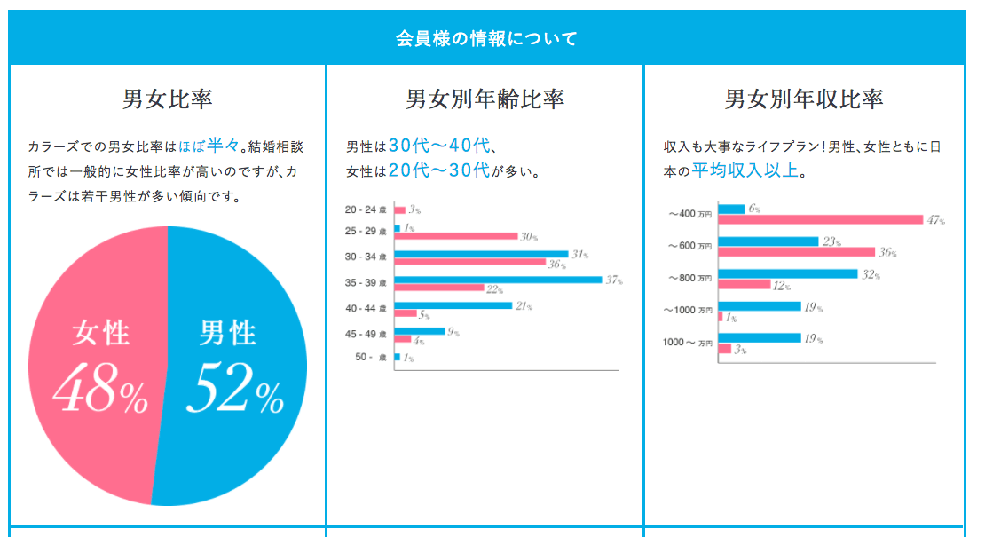 「会員データ紹介」ページをリニューアル