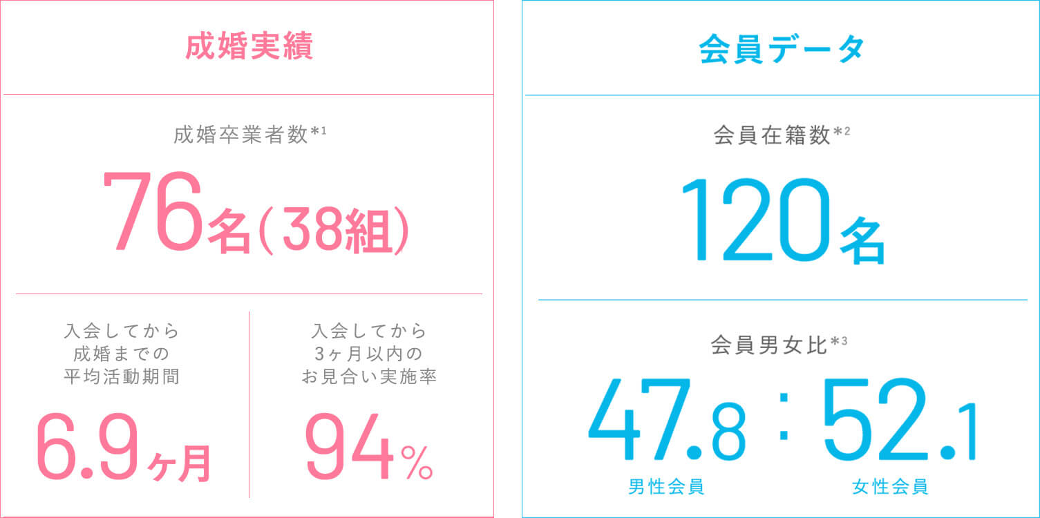 2017成婚実績_pc