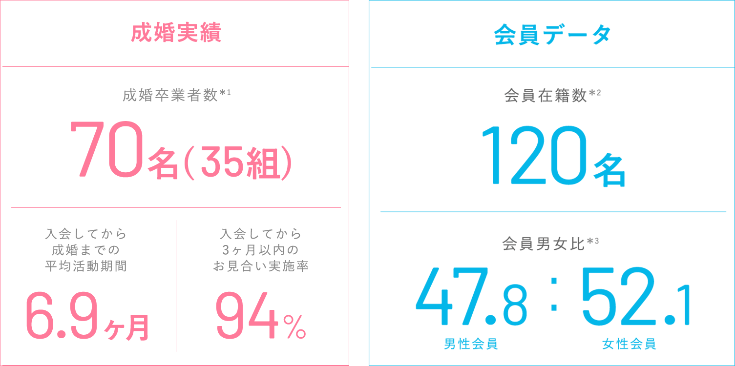 2017成婚実績_pc