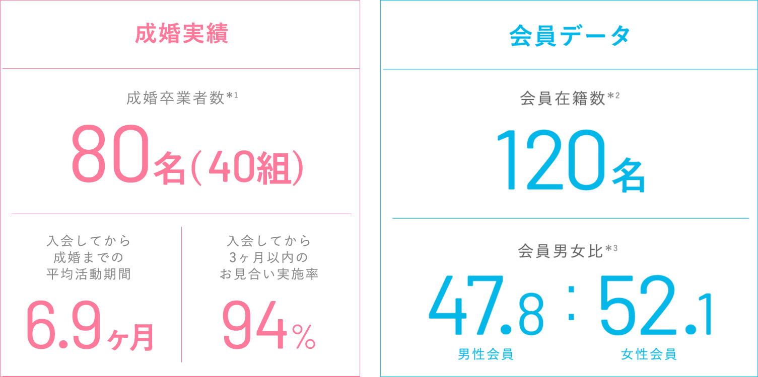 2017成婚実績_pc