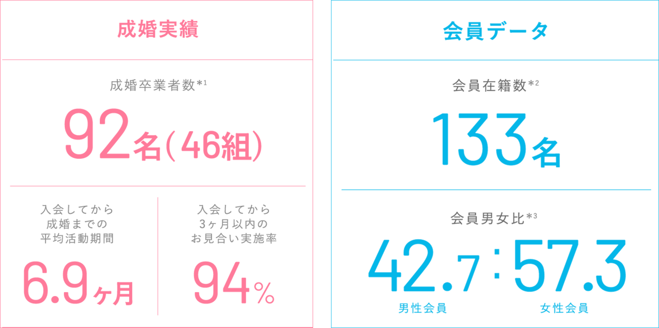 2018成婚実績_pc
