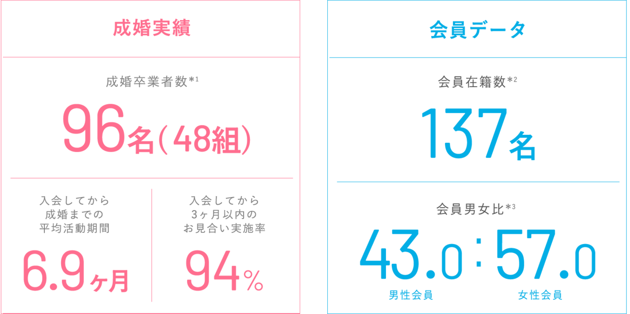 2018成婚実績_pc