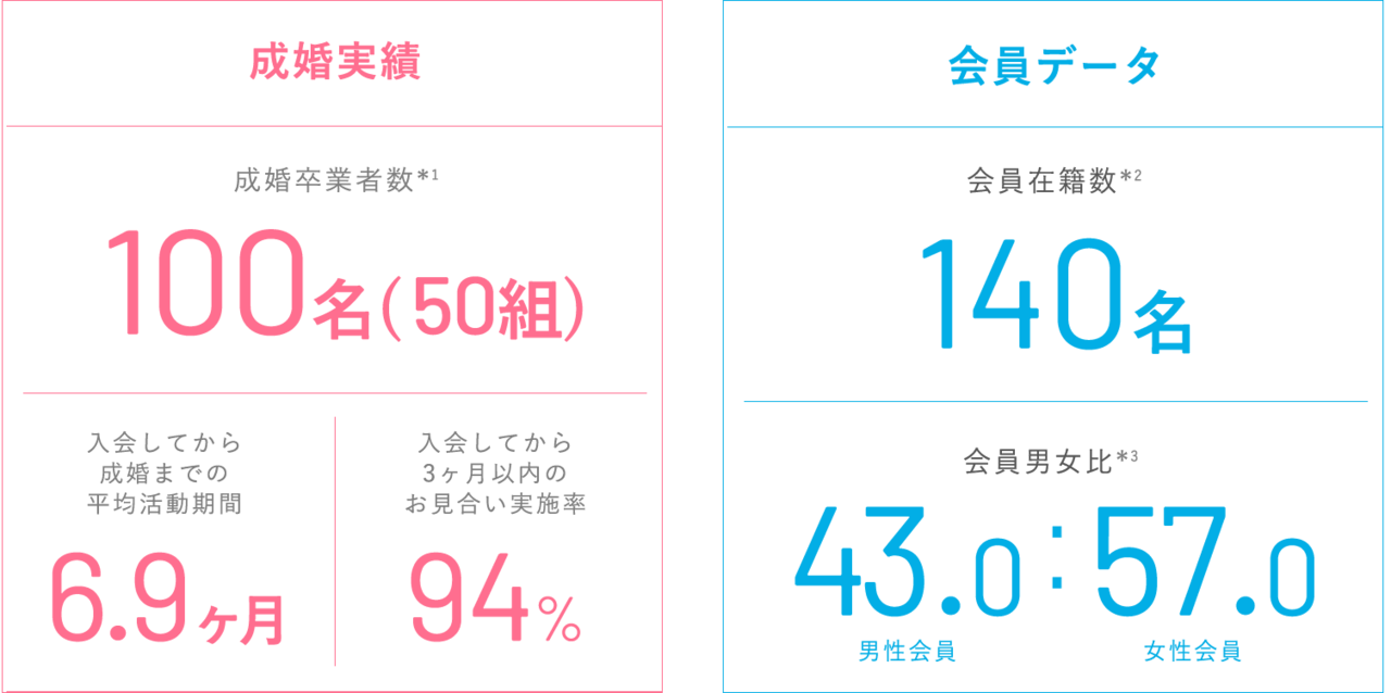2018成婚実績_pc