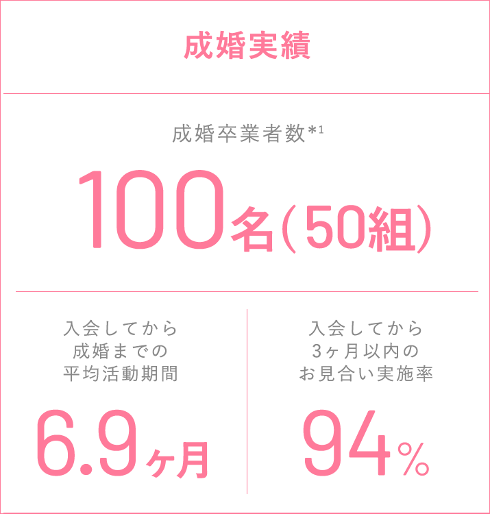 成婚実績