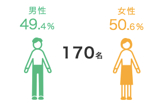 祝♡103組目ご成婚カップル誕生＆男性ご入会者増加